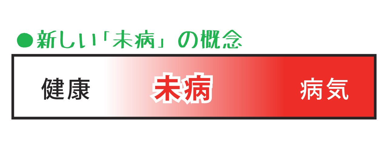 新しい未病の概念