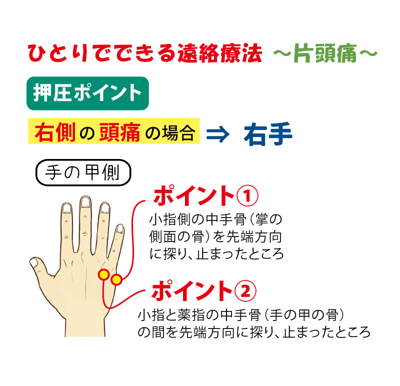 ひとりでできる遠絡療法 ~片頭痛~押圧ポイント
