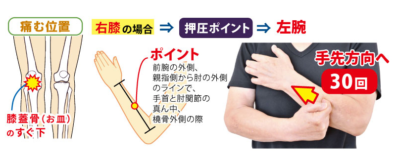 ひざ痛前のセルフケア