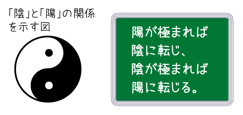 陰陽論-太極図1